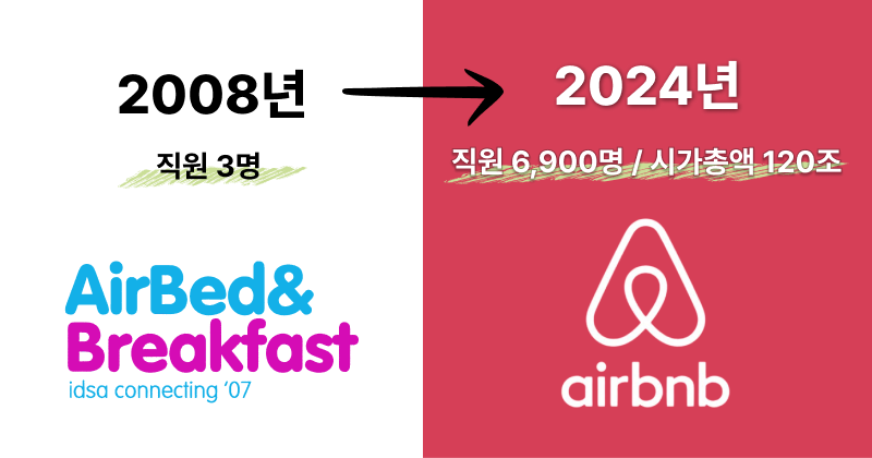 에어비엔비가 직원 3명이었을 때 8억 투자 받은 사업소개서